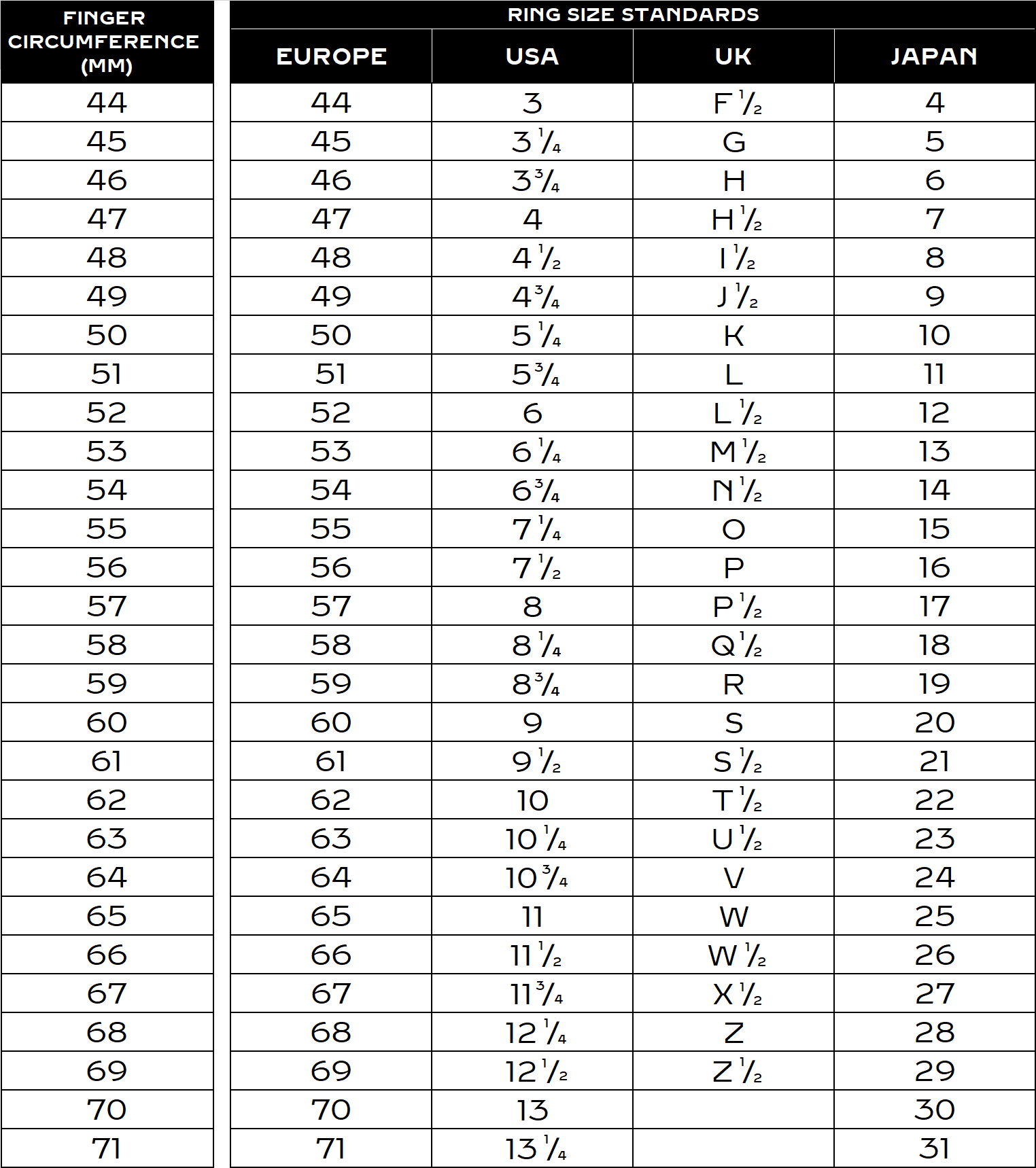 Ring Size Guide - Numined