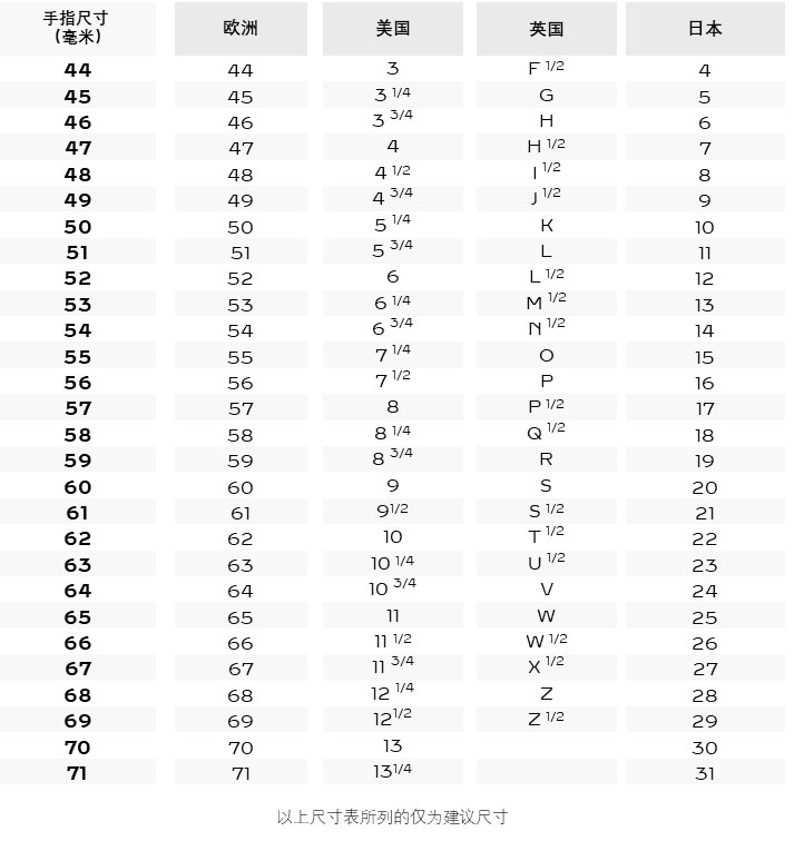 ring sizer pdf country